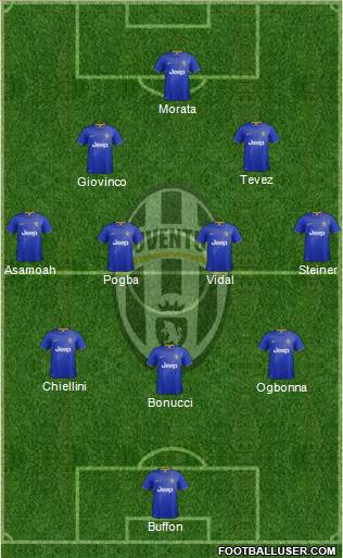 Juventus Formation 2014