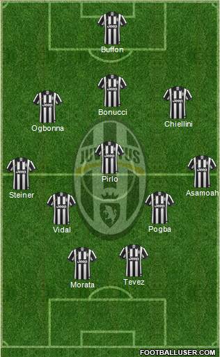 Juventus Formation 2014