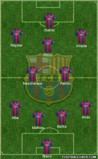 F.C. Barcelona Formation 2014