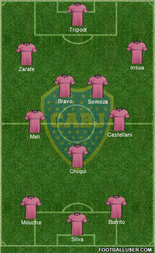 Boca Juniors Formation 2014