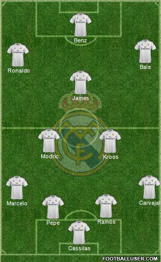 Real Madrid C.F. Formation 2014
