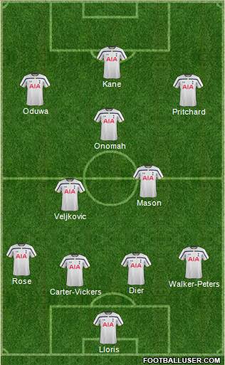 Tottenham Hotspur Formation 2014