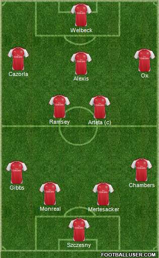 Arsenal Formation 2014