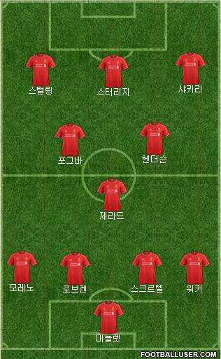 Liverpool Formation 2014