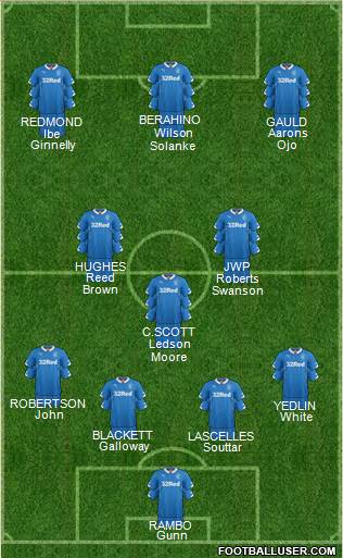 Rangers Formation 2014