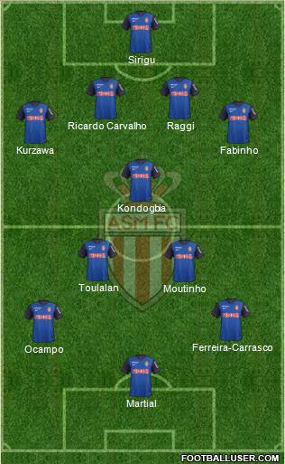 AS Monaco FC Formation 2014