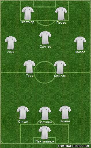 England Formation 2014