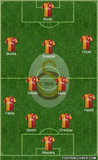 Galatasaray SK Formation 2014