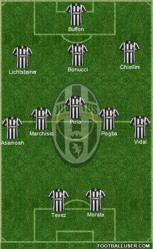 Juventus Formation 2014