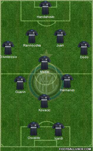 F.C. Internazionale Formation 2014