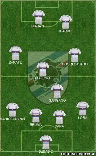 Sampdoria Formation 2014
