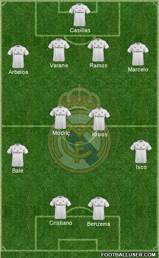 Real Madrid C.F. Formation 2014