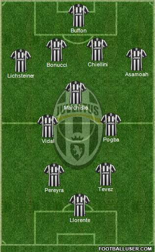 Juventus Formation 2014