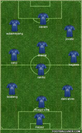 Everton Formation 2014
