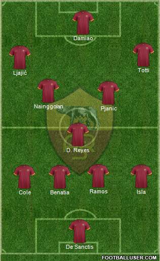 AS Roma Formation 2014