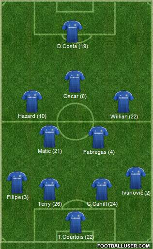 Chelsea Formation 2014