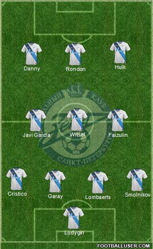 Zenit St. Petersburg Formation 2014