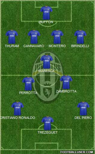 Juventus Formation 2014