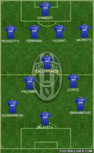 Juventus Formation 2014