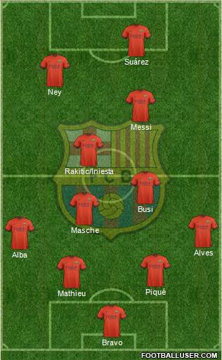 F.C. Barcelona Formation 2014
