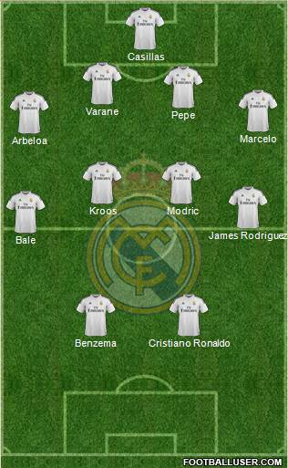 Real Madrid C.F. Formation 2014