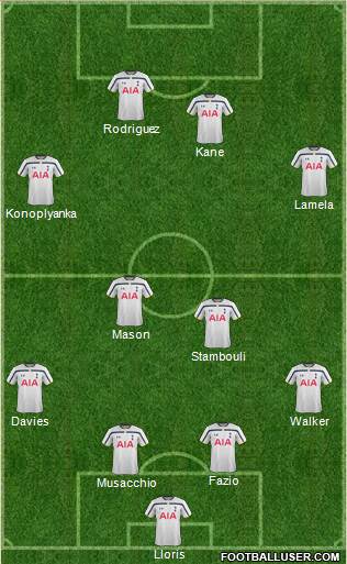 Tottenham Hotspur Formation 2014