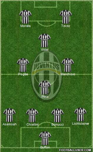 Juventus Formation 2014