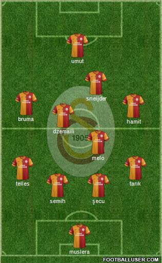 Galatasaray SK Formation 2014
