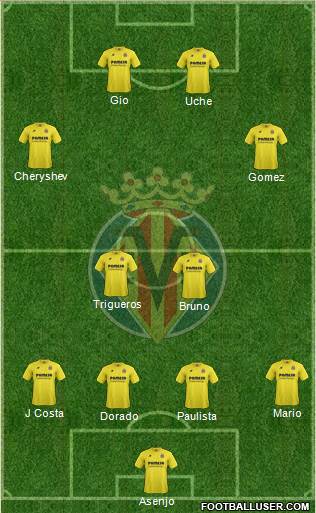 Villarreal C.F., S.A.D. Formation 2014
