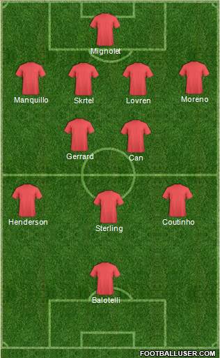Liverpool Formation 2014