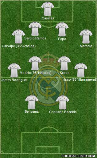 Real Madrid C.F. Formation 2014