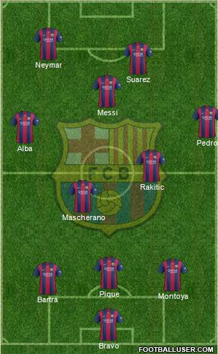 F.C. Barcelona Formation 2014