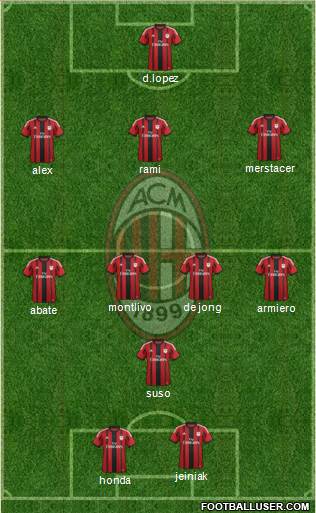 A.C. Milan Formation 2014
