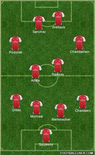 Arsenal Formation 2014