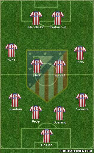 C. Atlético Madrid S.A.D. Formation 2014