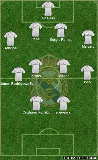 Real Madrid C.F. Formation 2014