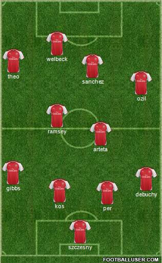 Arsenal Formation 2014