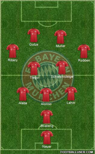 FC Bayern München Formation 2014