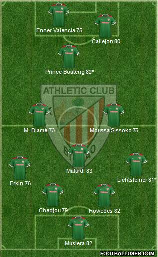 Athletic Club Formation 2014