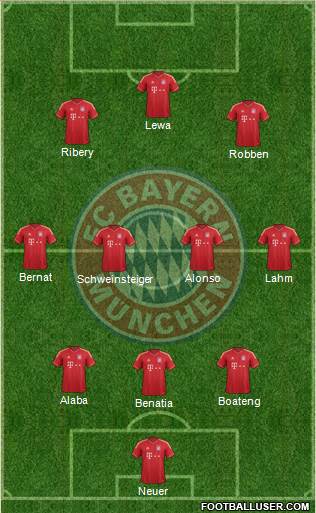 FC Bayern München Formation 2014