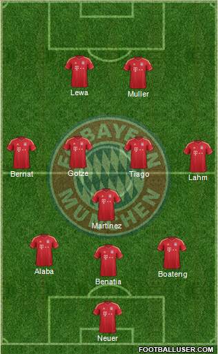 FC Bayern München Formation 2014