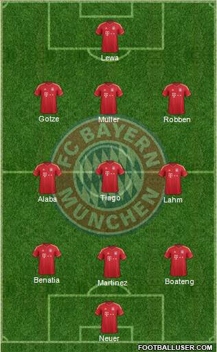 FC Bayern München Formation 2014