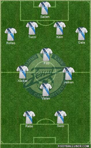 Zenit St. Petersburg Formation 2014