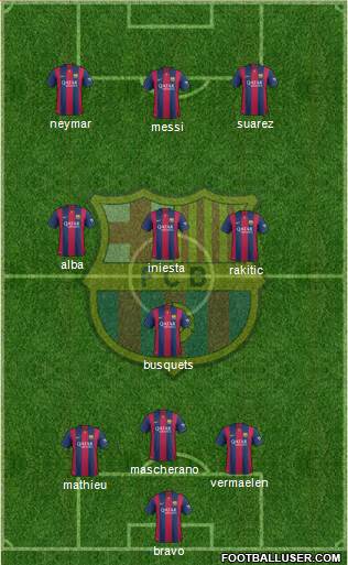 F.C. Barcelona Formation 2014