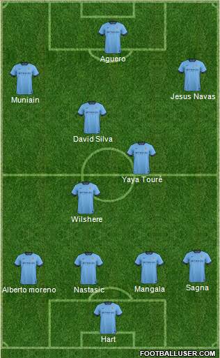Manchester City Formation 2014