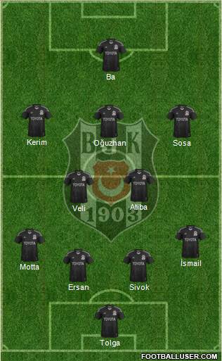 Besiktas JK Formation 2014