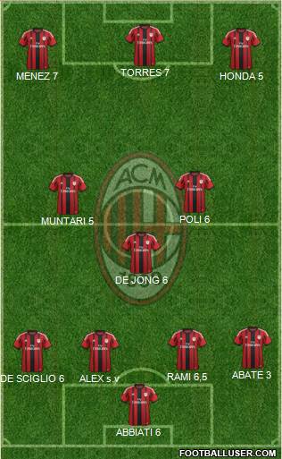A.C. Milan Formation 2014