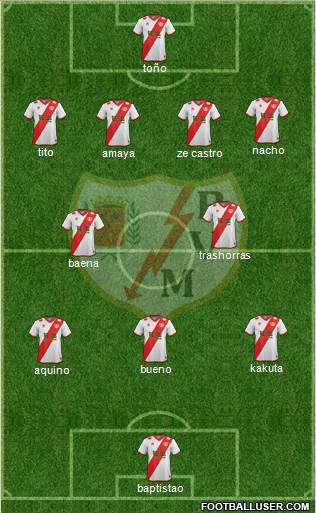 Rayo Vallecano de Madrid S.A.D. Formation 2014