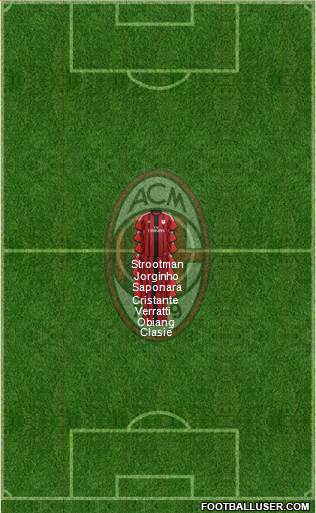 A.C. Milan Formation 2014