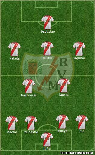 Rayo Vallecano de Madrid S.A.D. Formation 2014